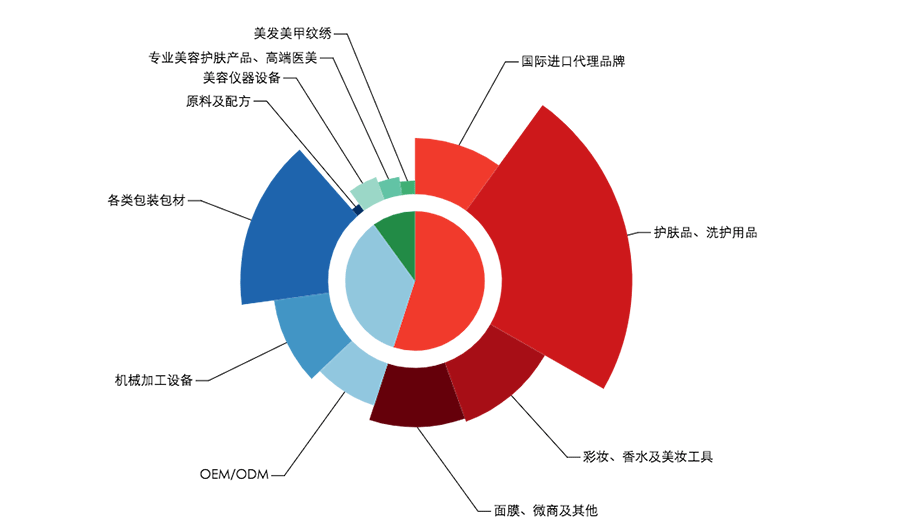 新浪愛拓