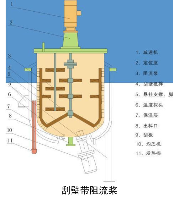 刮壁帶阻流漿