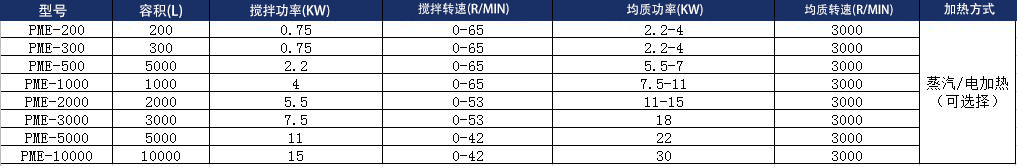 技術參數